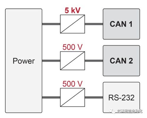 有效抗干扰 虹科CAN中继器与路由器如何提升BESS系统的稳定与可靠性